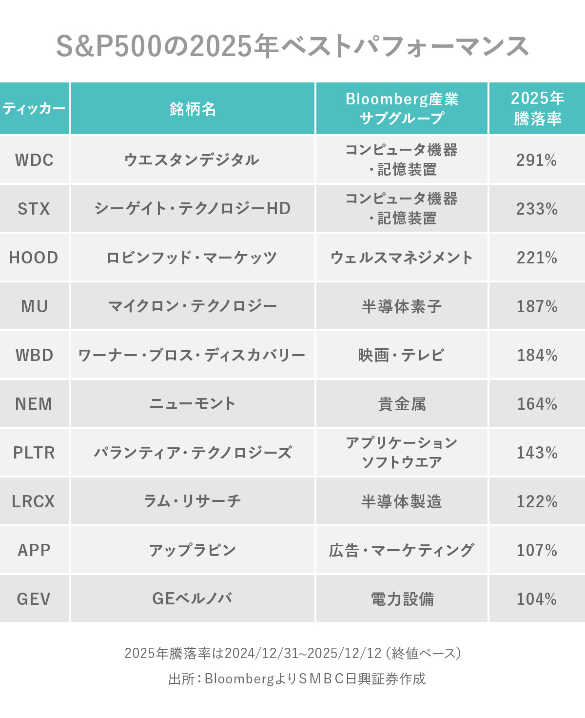 日興フロッギー