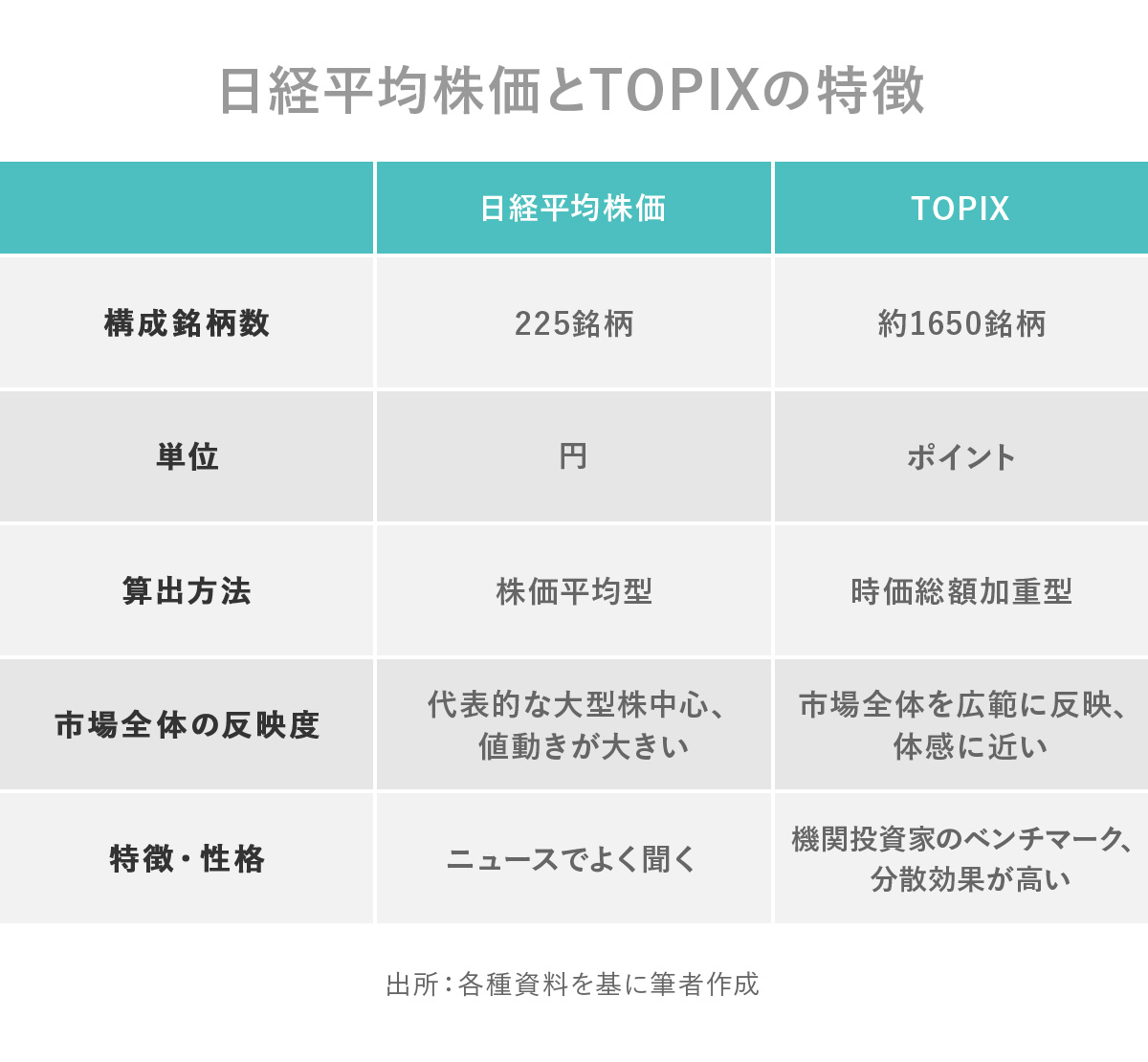 日興フロッギー