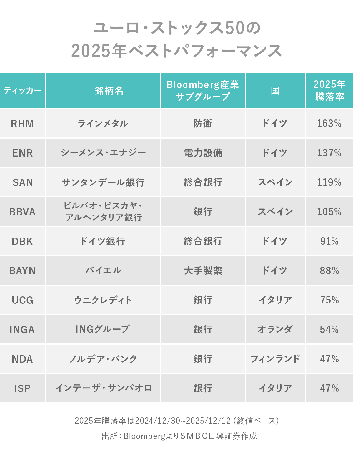 日興フロッギー