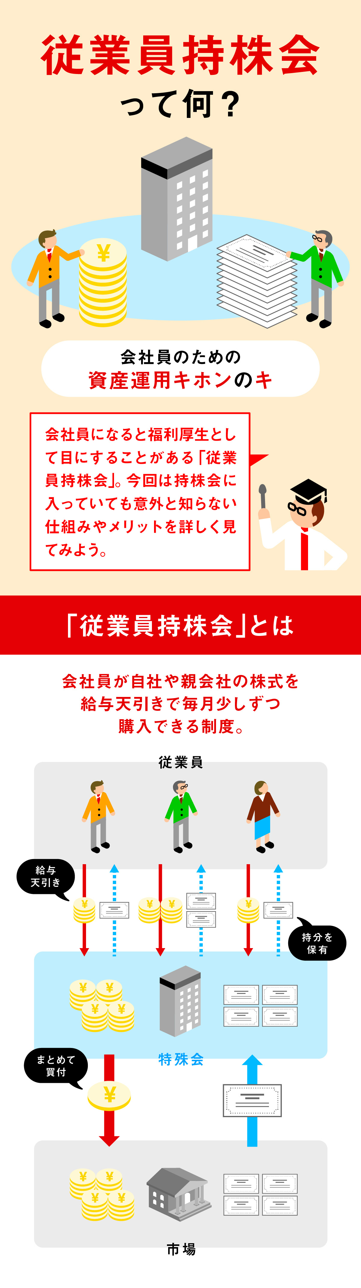 日興フロッギー